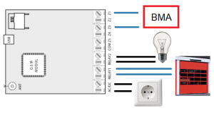 GSM Box mit Verbindungen